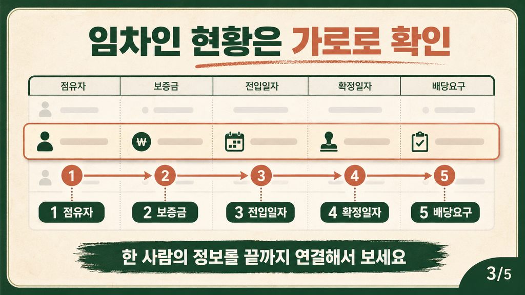 임차인 현황 확인하는 방법